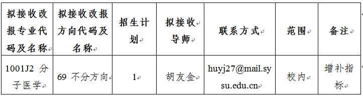改报志愿第三批