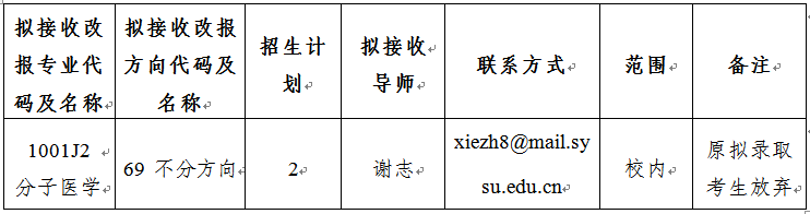 改报志愿第五批
