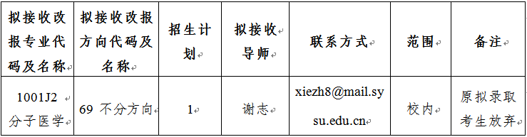 改报志愿第五批